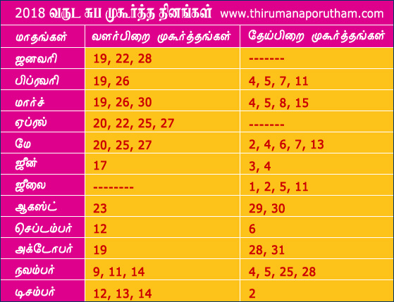 list of muhurtham dates in 2015